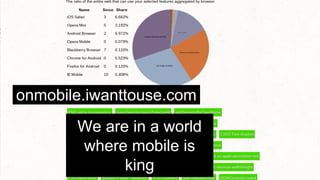 onmobile.iwanttouse.com 
We are in a world 
where mobile is 
But we live in a world that will be dominated by mobile. 
I also created a the ability to look at the mobile snapshot (which by all accounts in 23% globally, 60-70% in places like India). But this presents 
us with an interesting problem that we are starting to see.... 
king 
 