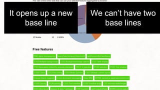 It opens up a new 
base line 
We can’t have two 
base lines 
Mobile opens up a complete new baseline with more features that are more compelling to users who expect a better experience, but we can’t 
have two base-lines. If we have to deal with base-lines, then we should be aiming for mobile, specifically mobile within the last two years because 
that is where the growth is and also the sanest platform for us to build upon. 
 