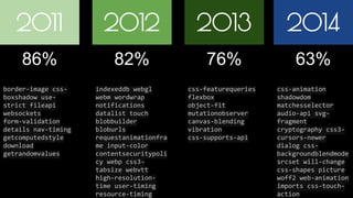 2011 2012 2013 
86% 82% 76% 
border-image css-boxshadow 
use-strict 
fileapi 
websockets 
form-validation 
details nav-timing 
getcomputedstyle 
download 
getrandomvalues 
indexeddb webgl 
webm wordwrap 
notifications 
datalist touch 
blobbuilder 
bloburls 
requestanimationfra 
me input-color 
contentsecuritypoli 
cy webp css3- 
tabsize webvtt 
high-resolution-time 
user-timing 
resource-timing 
css-featurequeries 
flexbox 
object-fit 
mutationobserver 
canvas-blending 
vibration 
css-supports-api 
2014 
63% 
css-animation 
shadowdom 
matchesselector 
audio-api svg-fragment 
cryptography css3- 
cursors-newer 
dialog css-backgroundblendmode 
srcset will-change 
css-shapes picture 
woff2 web-animation 
imports css-touch-action 
I found this interesting, so I did two things, I looked at the features landing in Chrome per year and I it looks pretty compelling, noted that a huge 
number are focused on Apps. I decided to look at how well we as developers are utilising these features. 
 