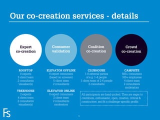 Our co-creation services - details


       Expert              Consumer                       Coalition                      Crowd
     co-creation           validation                    co-creation                   co-creation




        ROOFTOP         ELEVATOR OFFLINE                    CLUBHOUSE                    CAMPSITE
         8 experts       8 expert consumers              1-8 external parties          500+ consumers
       5 client team      (based on screener)              of e.g. 1-4 people          100+ employees
       2 consultants         5 client team           1 client team of 2-6 people        4 client team
        visualiser(s)        2 consultants                   2 consultants              2 consultants
                                                                                         moderators
      TREEHOUSE         ELEVATOR ONLINE
        2 experts        8 expert consumers          All participants are hand-picked. They are eager to
      4 client team         2 client team            contribute, enthusiastic, open, creative, critical &
      2 consultants         2 consultants            constructive, and ﬁt a challenge-speciﬁc proﬁle.
       visualiser(s)         moderators
FRONTEER
STRATEGY
INNOVATION.
CO-CREATION.
BRAND DEVELOPMENT.                              15
 