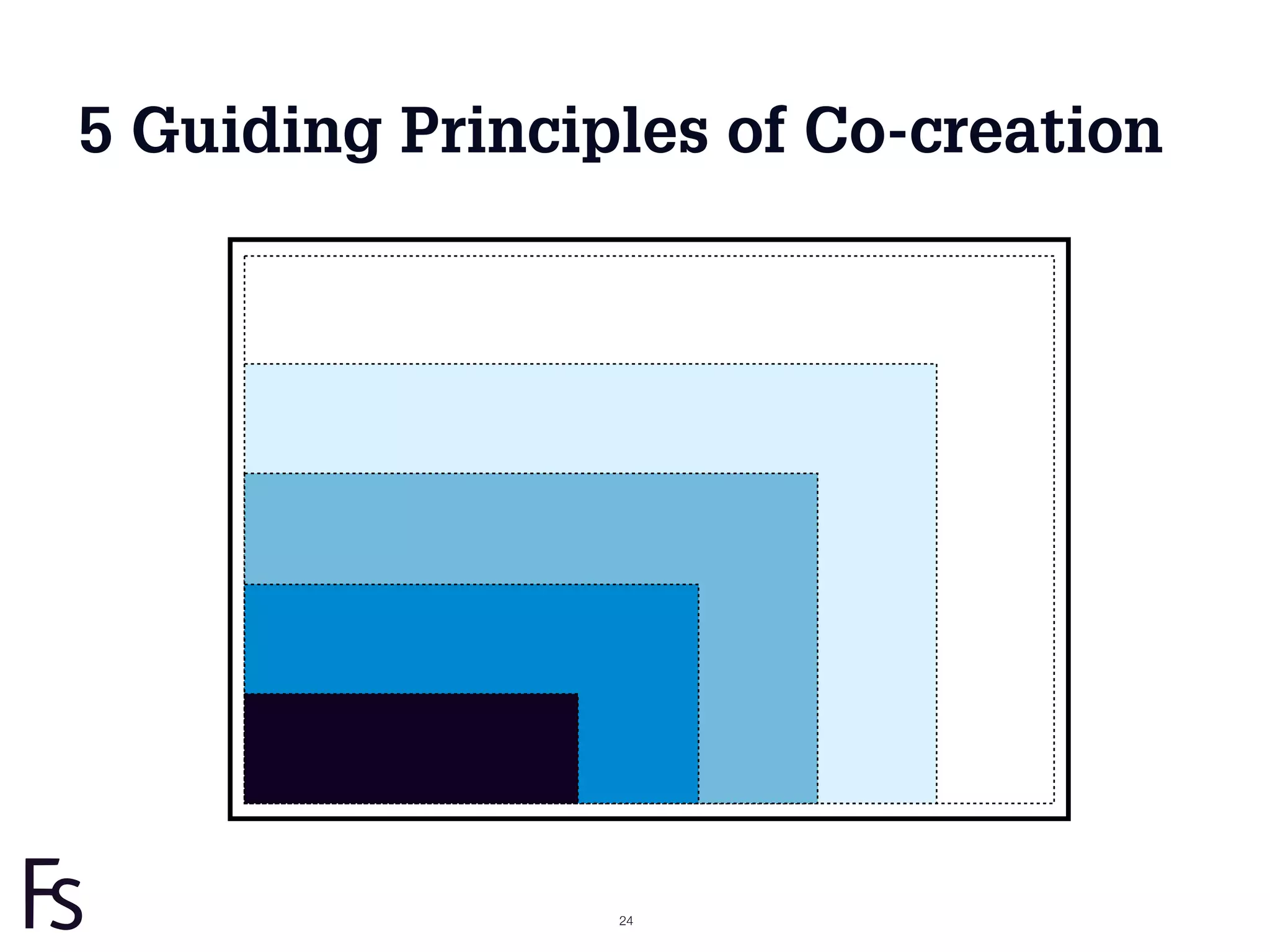 5 Guiding Principles of Co-creation




                 24
 