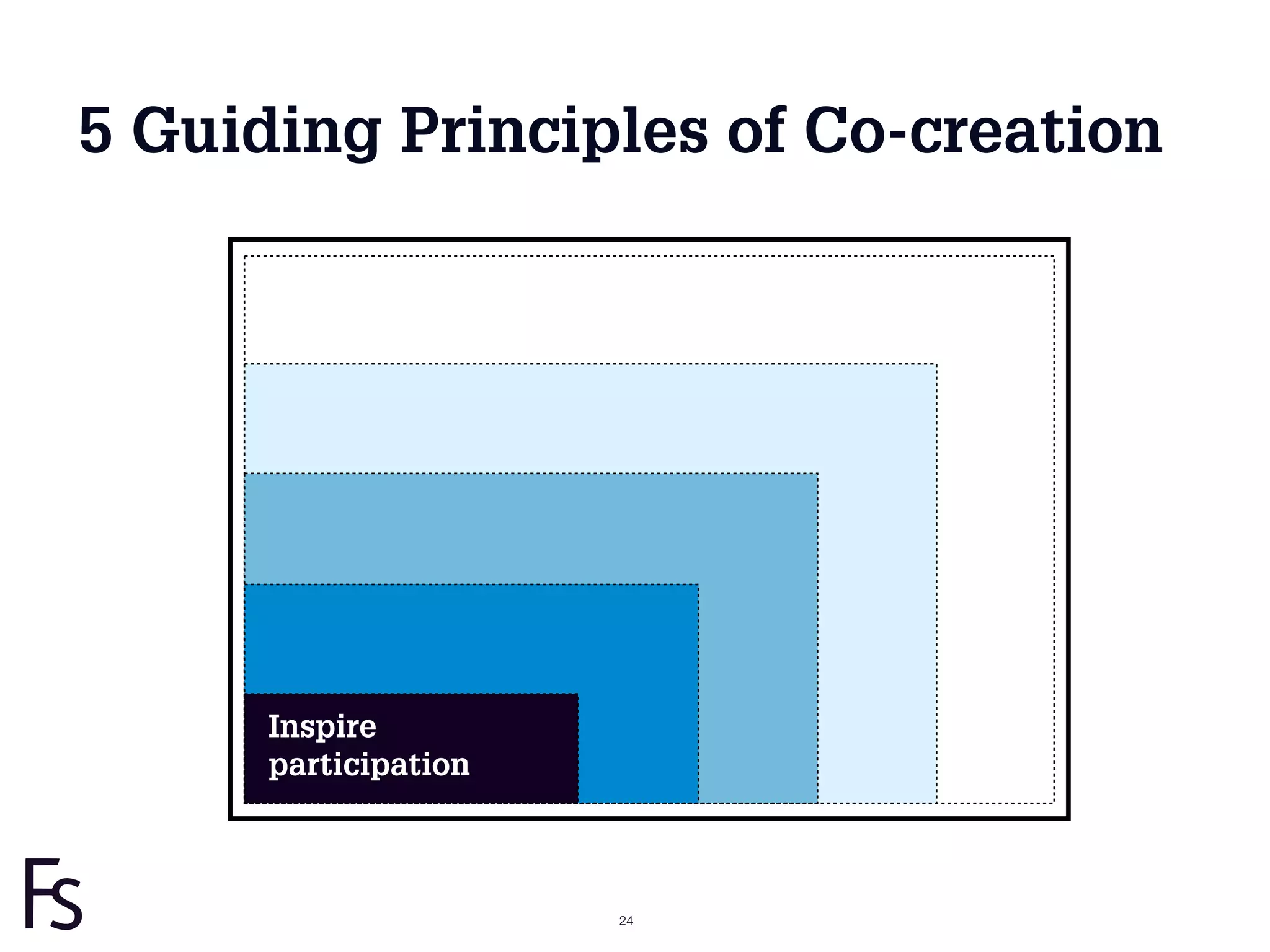 5 Guiding Principles of Co-creation




      Inspire
      participation



                      24
 
