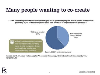Many people wanting to co-create




FRONTEER
STRATEGY
INNOVATION.
CO-CREATION.
BRAND DEVELOPMENT.   32    Source: Forrester
 