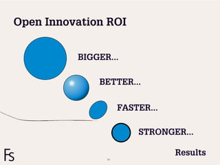 Open Innovation ROI


          BIGGER...

              BETTER...


                     FASTER...

                         STRONGER...

                                 Results
                53
 