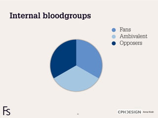 Internal bloodgroups
                       Fans
                       Ambivalent
                       Opposers




                            Source:

                                      Anna Kirah
                60
 