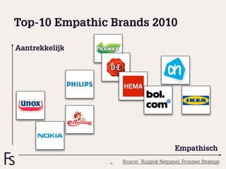 Top-10 Empathic Brands 2010

Aantrekkelijk




                                            Empathisch
                65   Source: Ruigrok Netpanel, Fronteer Strategy
 