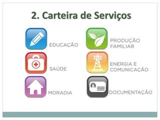 2. Carteira de Serviços
 