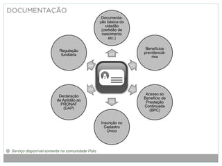 Documenta-
ção básica do
cidadão
(certidão de
nascimento
etc.)
Benefícios
previdenciá-
rios
Acesso ao
Benefício de
Prestação
Continuada
(BPC)
Inscrição no
Cadastro
Único
Declaração
de Aptidão ao
PRONAF
(DAP)
Regulação
fundiária
Serviço disponível somente na comunidade Polo.
H1
H2
H3
H4
H5
H6
 