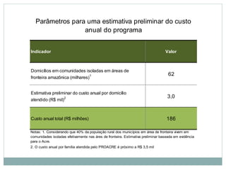 Indicador Valor
Domicílios em comunidades isoladas em áreas de
fronteira amazônica (milhares)
1 62
Estimativa preliminar do custo anual por domicílio
atendido (R$ mil)2 3,0
Custo anual total (R$ milhões) 186
Parâmetros para uma estimativa preliminar do custo
anual do programa
Notas: 1. Considerando que 40% da população rural dos municípios em área de fronteira vivem em
comunidades isoladas efetivamente nas áres de fronteira. Estimativa preliminar baseada em evidência
para o Acre.
2. O custo anual por família atendida pelo PROACRE é próximo a R$ 3,5 mil
 