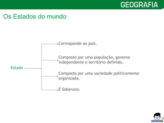 12
Estado
Corresponde ao país.
Composto por uma população, governo
independente e território definido.
Composto por uma sociedade politicamente
organizada.
É Soberano.
Os Estados do mundo
 