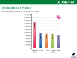 14
Estados com grandes dimensões territoriais
Os Estados do mundo
 