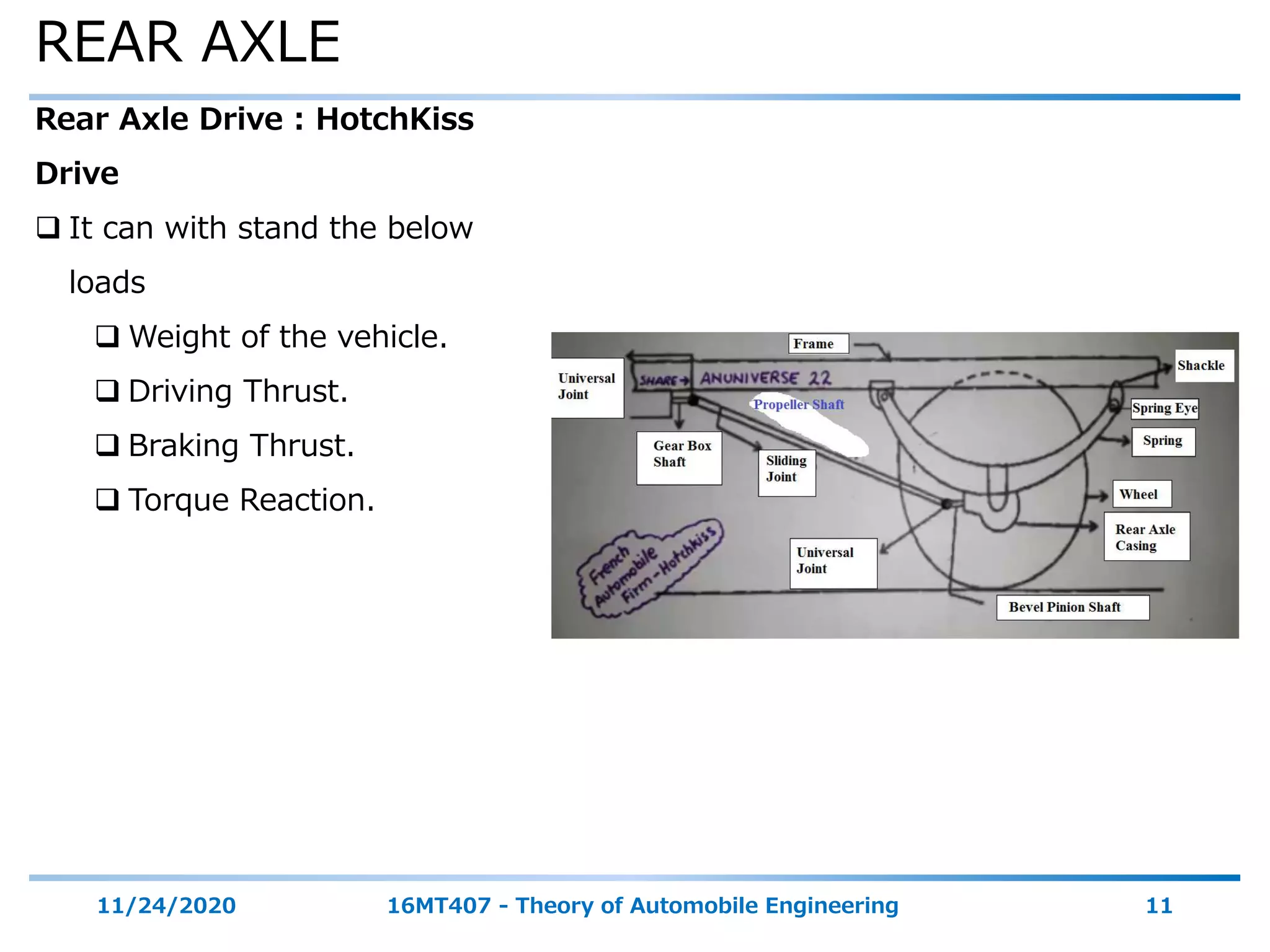 REAR AXLE
11/24/2020 16MT407 - Theory of Automobile Engineering 11
Rear Axle Drive : HotchKiss
Drive
 It can with stand the below
loads
 Weight of the vehicle.
 Driving Thrust.
 Braking Thrust.
 Torque Reaction.
 