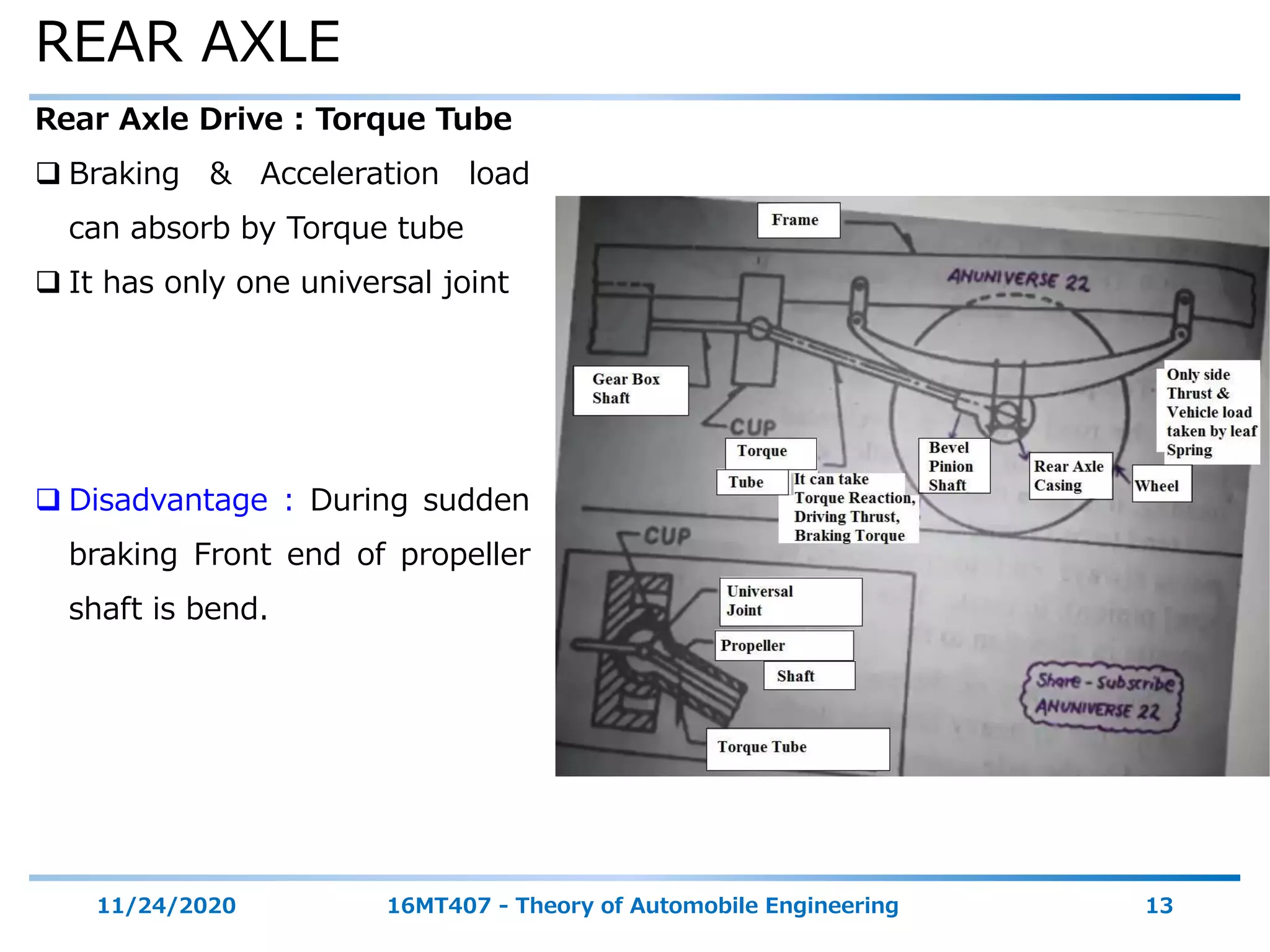 REAR AXLE
11/24/2020 16MT407 - Theory of Automobile Engineering 13
Rear Axle Drive : Torque Tube
 Braking & Acceleration load
can absorb by Torque tube
 It has only one universal joint
 Disadvantage : During sudden
braking Front end of propeller
shaft is bend.
 