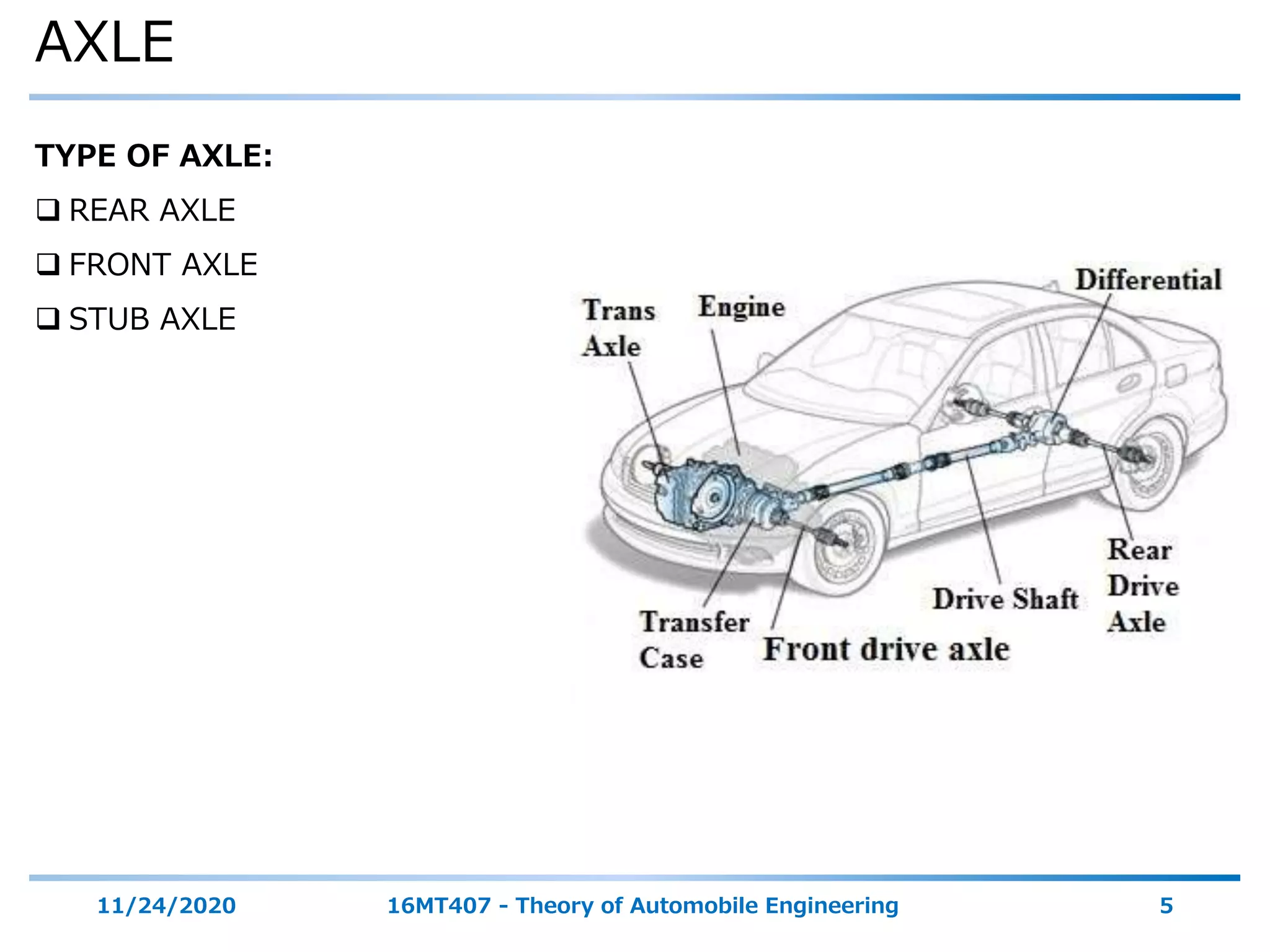 AXLE
11/24/2020 16MT407 - Theory of Automobile Engineering 5
TYPE OF AXLE:
 REAR AXLE
 FRONT AXLE
 STUB AXLE
 