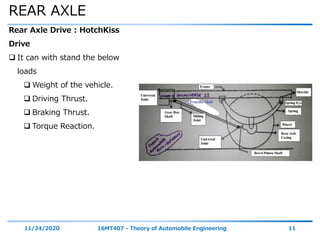 REAR AXLE
11/24/2020 16MT407 - Theory of Automobile Engineering 11
Rear Axle Drive : HotchKiss
Drive
 It can with stand the below
loads
 Weight of the vehicle.
 Driving Thrust.
 Braking Thrust.
 Torque Reaction.
 