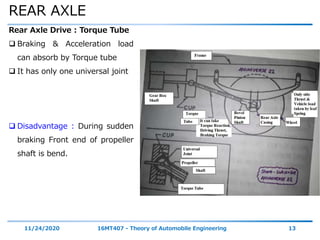 REAR AXLE
11/24/2020 16MT407 - Theory of Automobile Engineering 13
Rear Axle Drive : Torque Tube
 Braking & Acceleration load
can absorb by Torque tube
 It has only one universal joint
 Disadvantage : During sudden
braking Front end of propeller
shaft is bend.
 