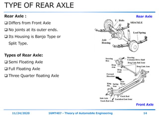 TYPE OF REAR AXLE
11/24/2020 16MT407 - Theory of Automobile Engineering 14
Rear Axle :
 Differs from Front Axle
 No joints at its outer ends.
 Its Housing is Banjo Type or
Split Type.
Front Axle
Rear Axle
Types of Rear Axle:
 Semi Floating Axle
 Full Floating Axle
 Three Quarter floating Axle
 