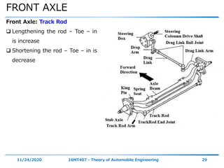FRONT AXLE
11/24/2020 16MT407 - Theory of Automobile Engineering 29
Front Axle: Track Rod
 Lengthening the rod – Toe – in
is increase
 Shortening the rod – Toe – in is
decrease
 