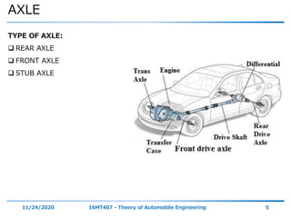 AXLE
11/24/2020 16MT407 - Theory of Automobile Engineering 5
TYPE OF AXLE:
 REAR AXLE
 FRONT AXLE
 STUB AXLE
 