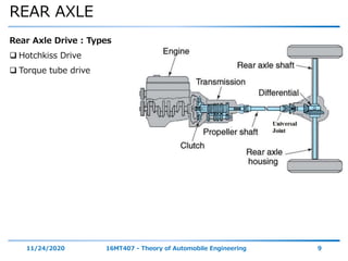 REAR AXLE
11/24/2020 16MT407 - Theory of Automobile Engineering 9
Rear Axle Drive : Types
 Hotchkiss Drive
 Torque tube drive
 