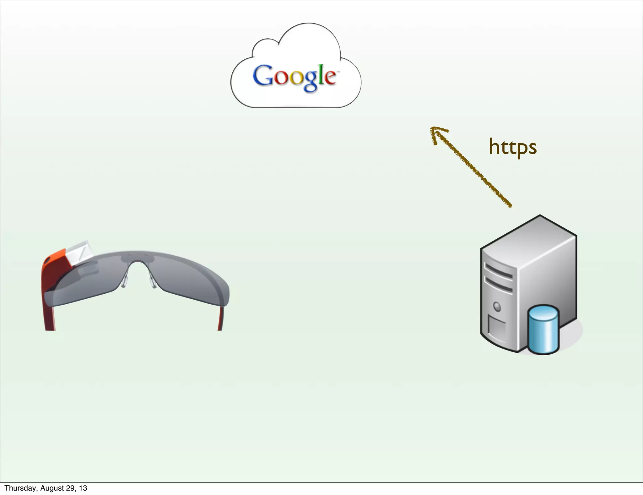https
Thursday, August 29, 13
 