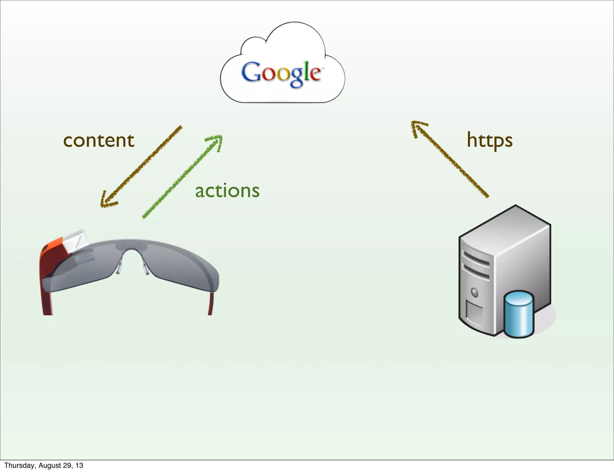 httpscontent
actions
Thursday, August 29, 13
 