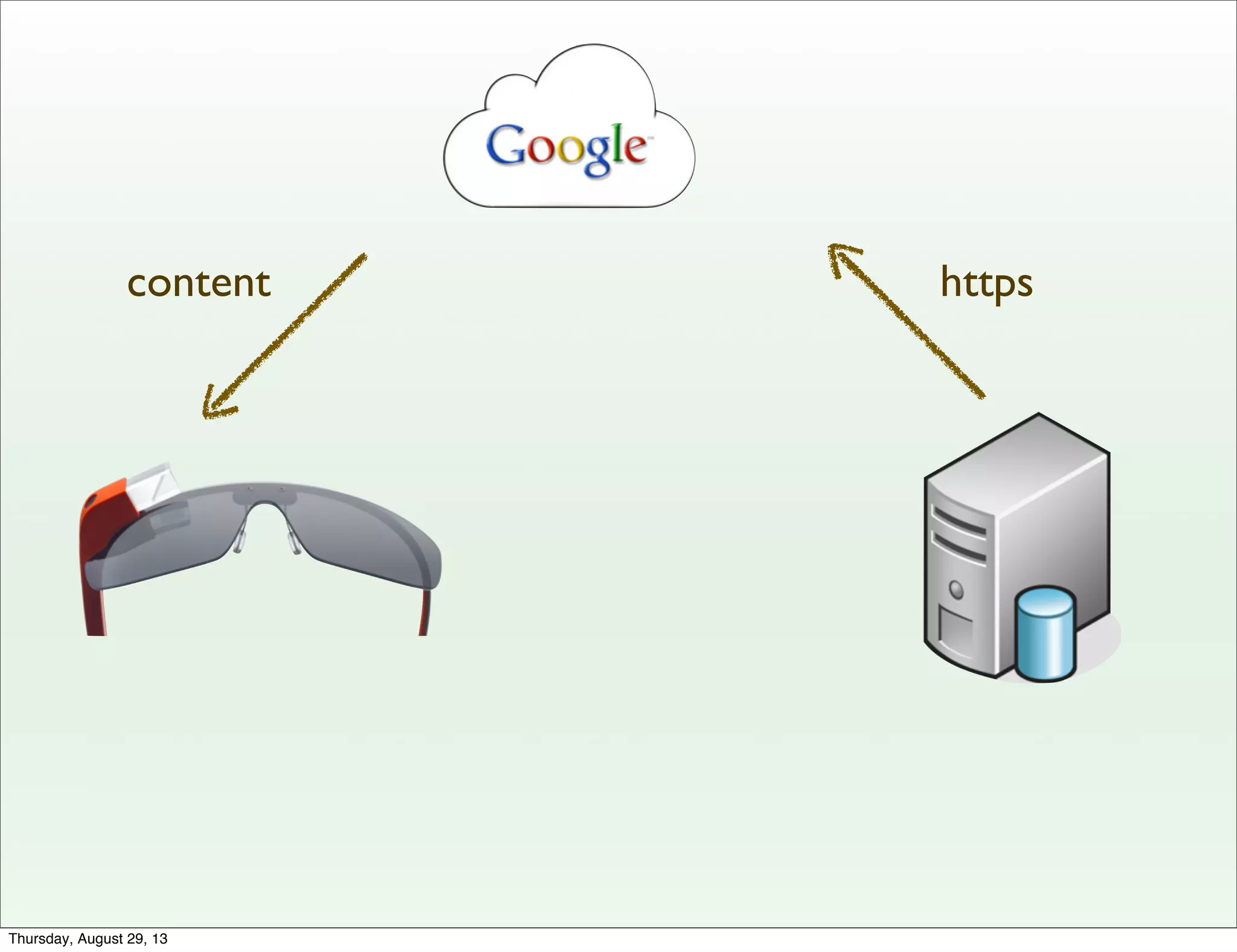 httpscontent
Thursday, August 29, 13
 