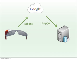 http(s)actions
Thursday, August 29, 13
 
