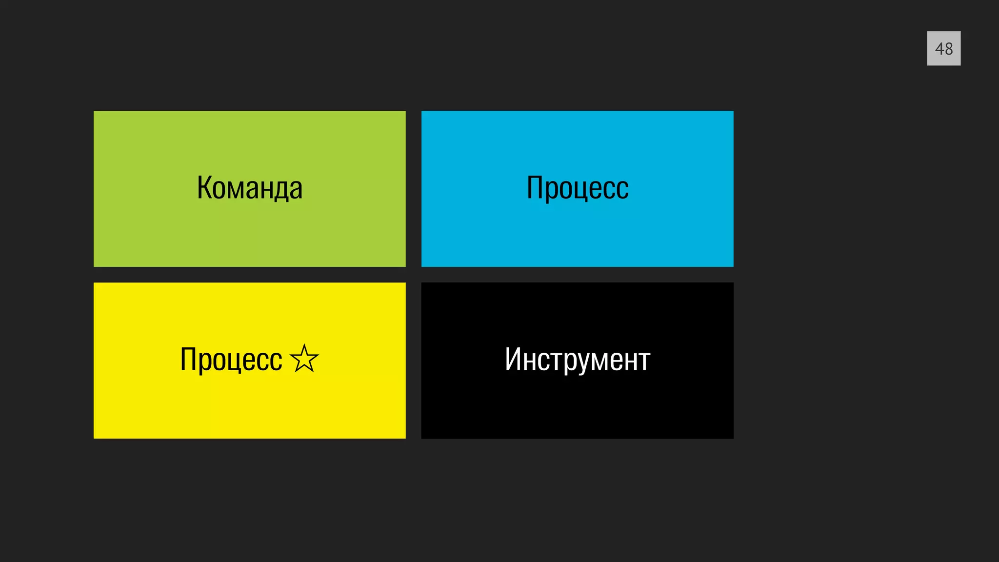 Команда 
Процесс Ó 
Процесс 
Инструмент 
48 
 