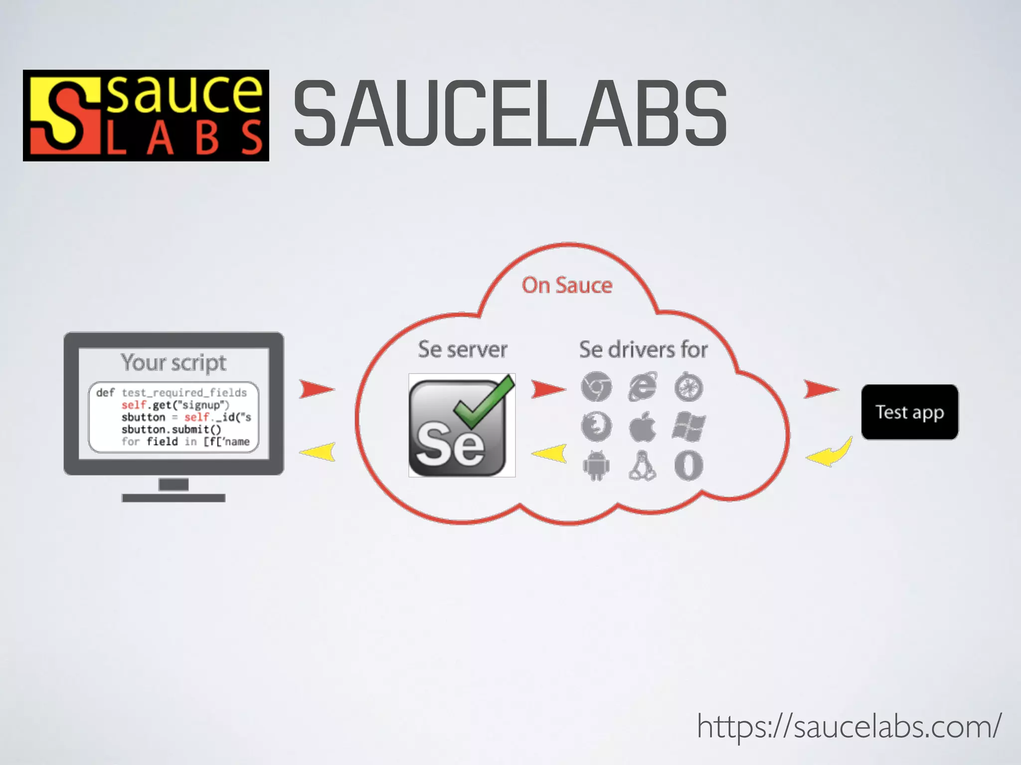 SAUCELABS
앞서 본 브라우저 스택과 유사 
셀레니움이나 remote test 환경 지원이  
좋습니다.
멀티 브라우저에서 테스트를 자동화 시킬 수 있습니
다. 서비스를 사용해서요.
우리 파트에서도 직접 사용할 수 있을지 고민중인
서비스입니다.
 