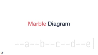 Marble Diagram
--a--b--c--d--e|
 