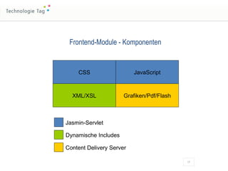 CSS JavaScript XML/XSL Grafiken/Pdf/Flash Frontend-Module - Komponenten Jasmin-Servlet Dynamische Includes Content Delivery Server 