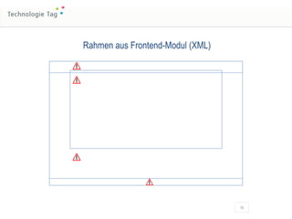 Rahmen aus Frontend-Modul (XML) 