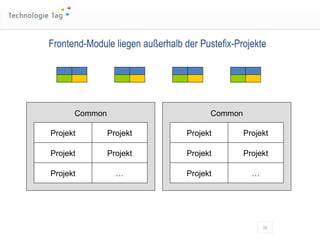 Common Projekt Projekt Projekt Projekt Projekt … Common Projekt Projekt Projekt Projekt Projekt … Frontend-Module liegen außerhalb der Pustefix-Projekte 