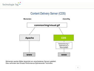 common/img/visual.gif www Apache CDS www Versionierung +  Optimierung + Kennzahlen Momentan Zukünftig Content Delivery Server (CDS) Momentan werden Bilder dezentral von verschiedenen Servern geliefert.  Dies verhindert den Einsatz Performance-Optimierender Techniken. 