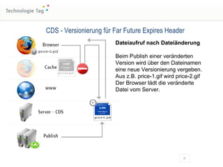 CDS - Versionierung für Far Future Expires Header Dateiaufruf nach Dateiänderung Beim Publish einer veränderten Version wird über den Dateinamen eine neue Versionierung vergeben. Aus z.B. price-1.gif wird price-2.gif Der Browser lädt die veränderte Datei vom Server. 