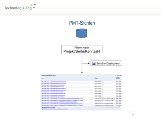 PMT-Sichten Filtern nach Projekt/Seite/Kennzahl Send to Dashboard 