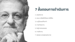 1. จุดมุ่งหมำย
2. เจตนำ หรือสิ่งที่ต้องกำรให้เป็น
3. ระบุขั้นตอนที่กระทำ
4. กำรดำเนินกำร
5. รับรู้กำรตอบสนอง
6. กำรตีควำม
7. สรุปผล (บรรลุจุดมุ่งหมำย)
7 ขั้นตอนการดาเนินการ
 