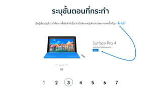 ระบุขั้นตอนที่กระทา
เมื่อผู้ใช้งานรู้แล้วว่าถ้าต้องการซื้อสินค้าตัวนี้เราจาเป็นต้องกดปุ่มดังกล่าวโดยการกดคลิ๊กที่ปุ่ม “ซื้อวันนี้”
 