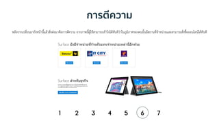 การตีความ
หลังจากเปลี่ยนมายังหน้านี้แล้วสิ่งต่อมาคือการตีความ จากภาพนี้ผู้ใช้สามารถเข้าใจได้ทันทีว่าในภูมิภาคของตนนั้นมีสถานที่จาหน่ายและสามารถสั่งซื้อออนไลน์ได้ทันที
 