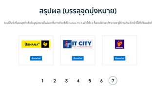 สรุปผล (บรรลุจุดมุ่งหมาย)
ตอนนี้ก็มาถึงขั้นตอนสุดท้ายซึ่งเป็นจุดมุ่งหมายตั้งแต่แรกก็คือการเข้ามาสั่งซื้อ Surface Pro 4 แล้วซึ้งทั้ง 6 ขั้นตอนที่ผ่านมาก็สามารถพาผู้ใช้งานเข้ามาถึงหน้านี้ได้ซึ่งก็คือผลลัพธ์
 