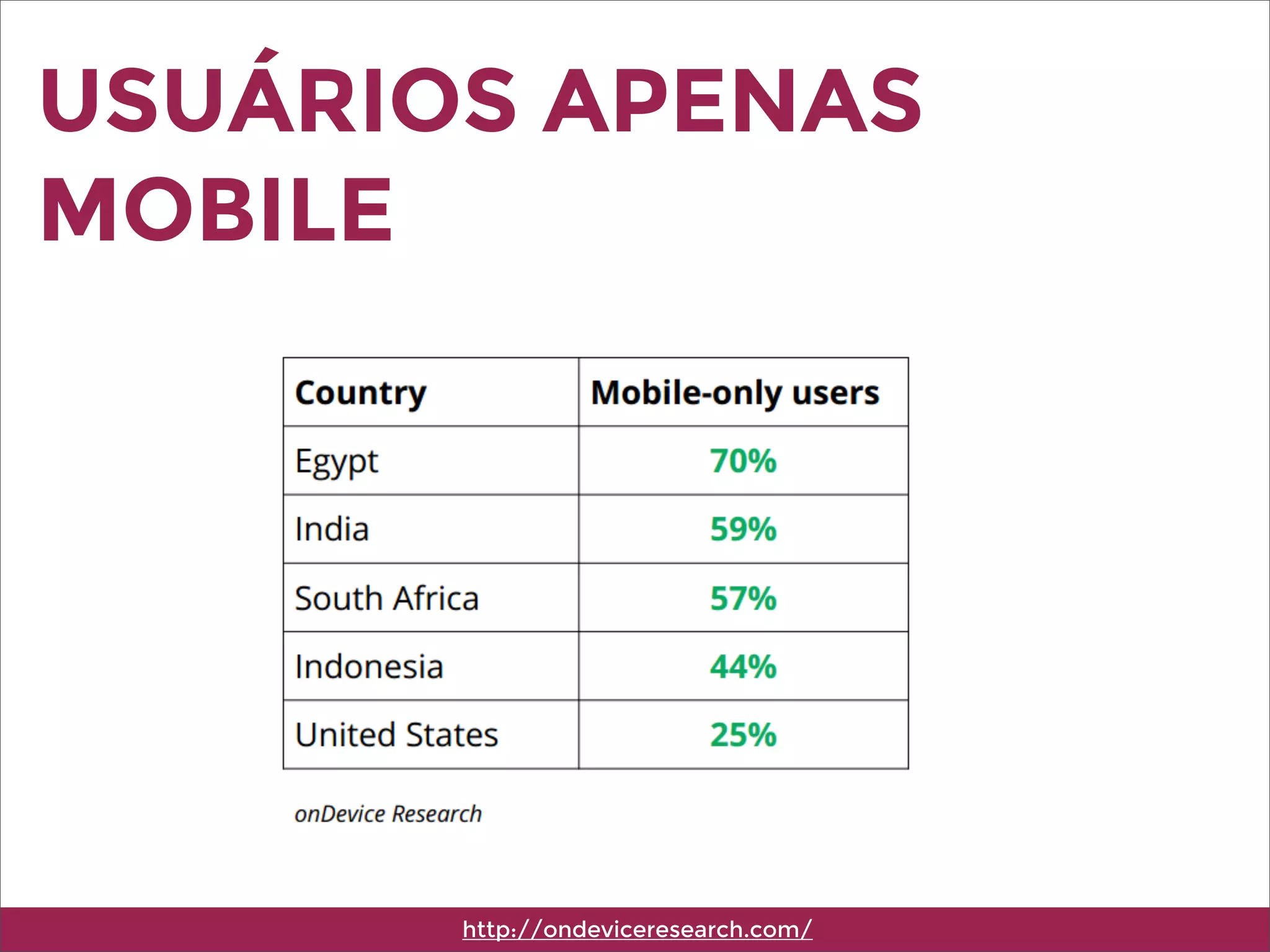 http://ondeviceresearch.com/
USUÁRIOS APENAS
MOBILE
 
