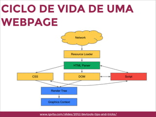 www.igvita.com/slides/2012/devtools-tips-and-tricks/
CICLO DE VIDA DE UMA
WEBPAGE
 