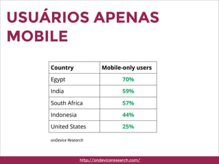 http://ondeviceresearch.com/
USUÁRIOS APENAS
MOBILE
 