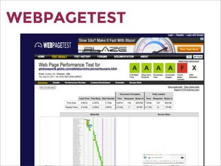WEBPAGETEST
 
