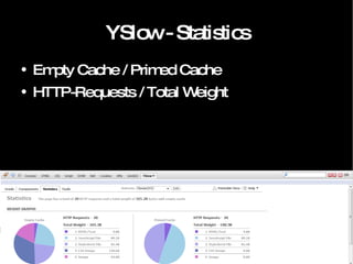 YSlow - Statistics Empty Cache / Primed Cache HTTP-Requests / Total Weight 
