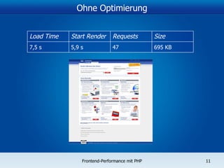 Ohne Optimierung 695 KB 47 5,9 s 7,5 s Size Requests Start Render Load Time 
