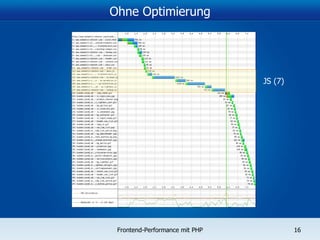 Ohne Optimierung JS (7) 