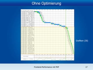 Ohne Optimierung Grafiken (30) 