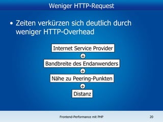Weniger HTTP-Request Zeiten verkürzen sich deutlich durch weniger HTTP-Overhead Bandbreite des Endanwenders Internet Service Provider Nähe zu Peering-Punkten Distanz + + + 